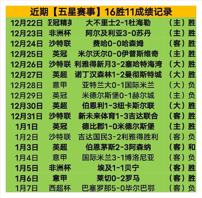 西甲劲旅比,利亞雷亞爾,宣布主帅奎,世界杯赛程,2026世界杯,比赛时间,赛场地点,赛事安排