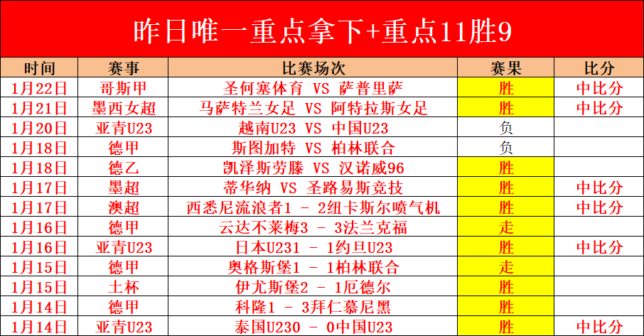 北马,学霸,跑者,世界杯赛程,2026世界杯,比赛时间,赛场地点,赛事安排