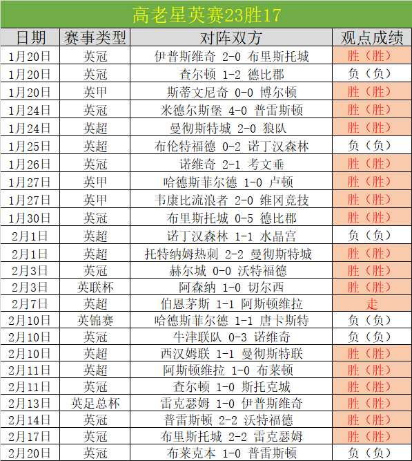 阿森纳战平,僵局未破,射空门失利,世界杯赛程,2026世界杯,比赛时间,赛场地点,赛事安排