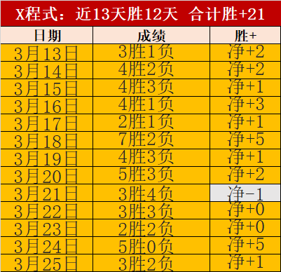 中超球队数,量或将增至,足协扩军计,世界杯赛程,2026世界杯,比赛时间,赛场地点,赛事安排