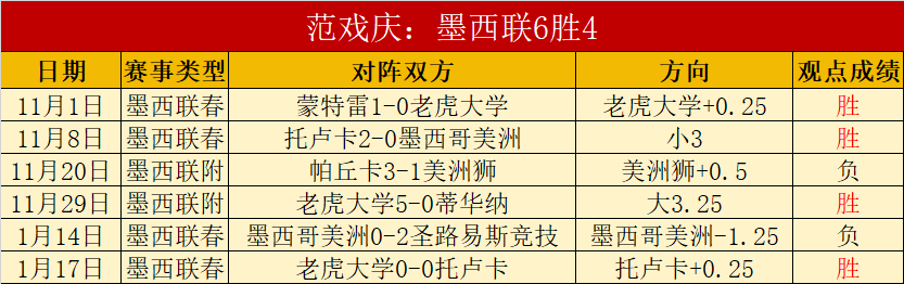 世界杯盛宴,彩金攻略大,揭秘让球技,世界杯赛程,2026世界杯,比赛时间,赛场地点,赛事安排