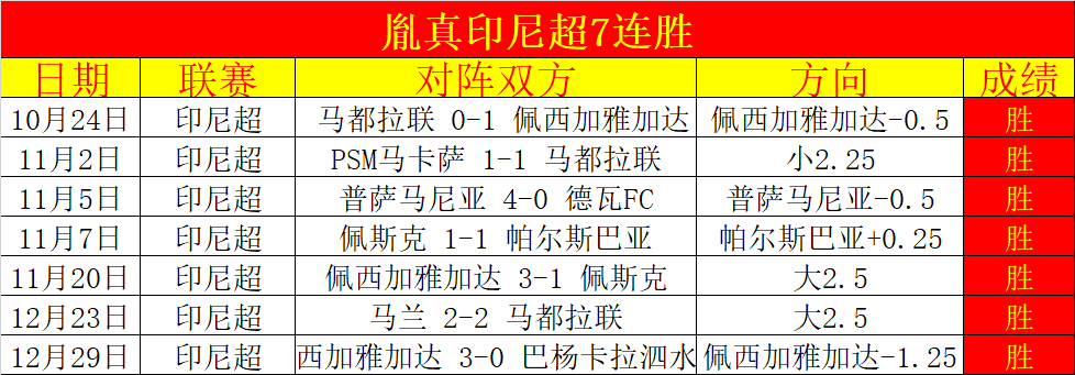 尤文,胜新篇章,佛罗伦萨主,世界杯赛程,2026世界杯,比赛时间,赛场地点,赛事安排
