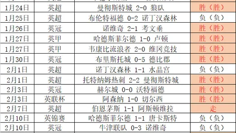 “阿森纳战平僵局未破！33射空门失利，2月困局：两连败仅1分，与利物浦分差扩大至13分。”